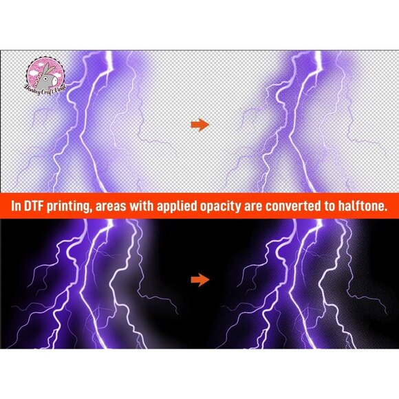 Custom DTF Print Your Photo, Logo Custom Design Ready To Press Film for T-Shirts - Picture 9 of 9